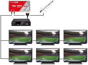 HDMI modulator Modig Air
