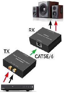 Audio extender via CAT6 1000mex