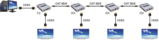 HDMI Extender 60m 4K RJ45loop